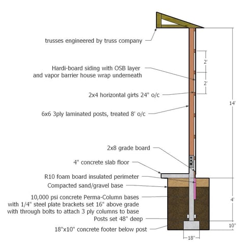 Foundation-Detail