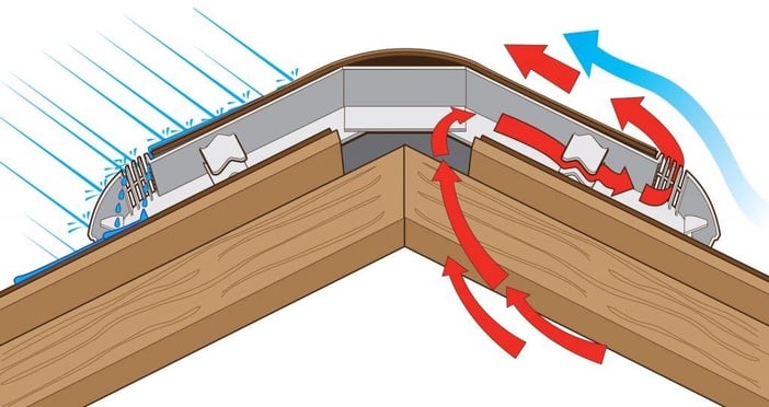 Ridge-Vent-AirFoil-Technology-Cross-section-Airflow-1024x543-1
